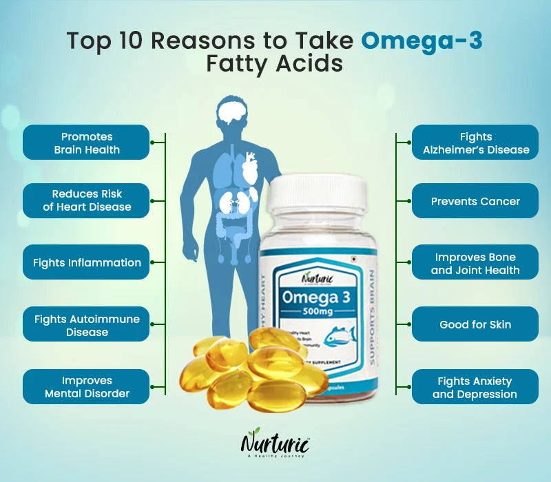 When Should I Take Omega-3s for Maximum Benefits?